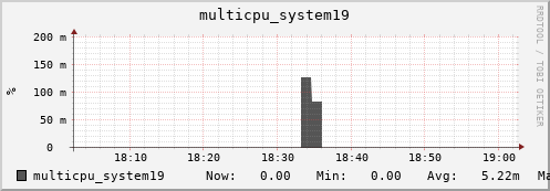 metis05 multicpu_system19