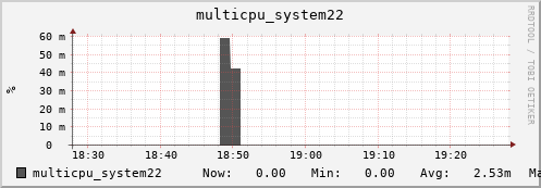 metis05 multicpu_system22