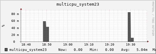 metis05 multicpu_system23