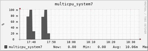 metis05 multicpu_system7