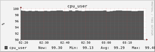 metis05 cpu_user