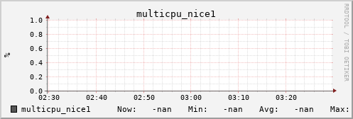 metis05 multicpu_nice1