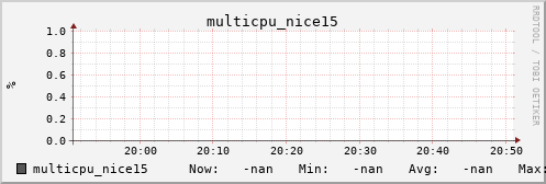 metis05 multicpu_nice15