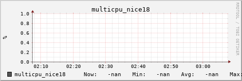 metis05 multicpu_nice18