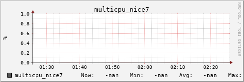 metis05 multicpu_nice7