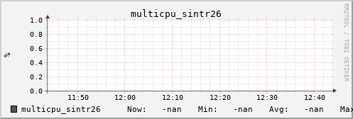 metis05 multicpu_sintr26