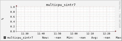 metis05 multicpu_sintr7