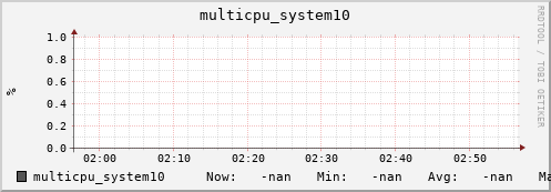 metis05 multicpu_system10