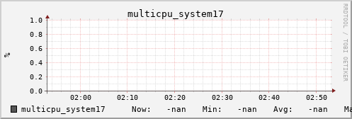 metis05 multicpu_system17
