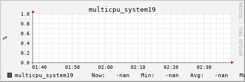 metis05 multicpu_system19