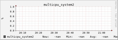 metis05 multicpu_system2