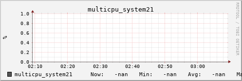 metis05 multicpu_system21