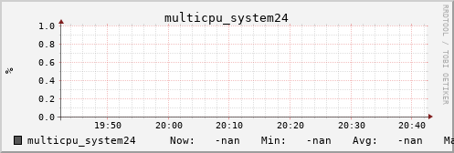 metis05 multicpu_system24