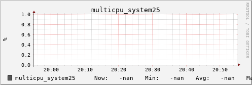 metis05 multicpu_system25
