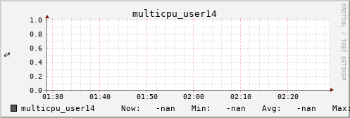 metis05 multicpu_user14