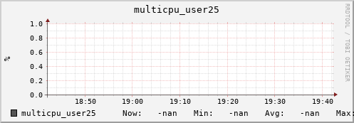 metis05 multicpu_user25