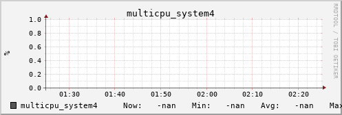 metis05 multicpu_system4