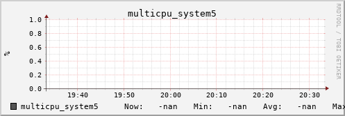 metis05 multicpu_system5