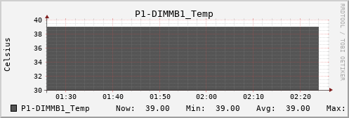 metis05 P1-DIMMB1_Temp