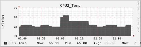 metis05 CPU2_Temp