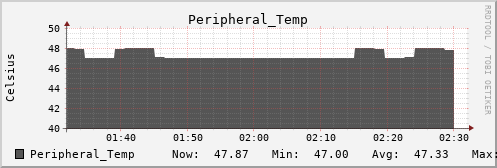 metis05 Peripheral_Temp