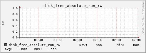 metis05 disk_free_absolute_run_rw