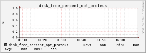 metis05 disk_free_percent_opt_proteus