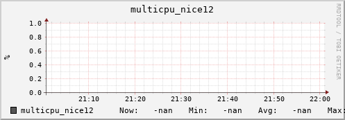 metis06 multicpu_nice12