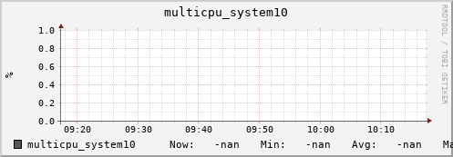 metis06 multicpu_system10