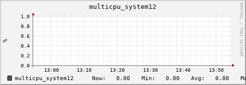 metis06 multicpu_system12