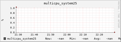 metis06 multicpu_system25