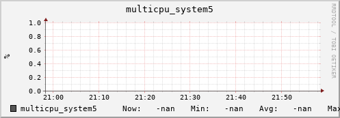metis06 multicpu_system5