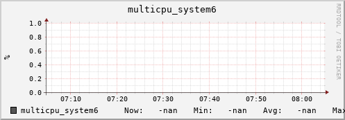metis06 multicpu_system6