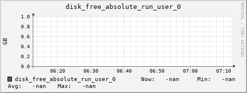 metis06 disk_free_absolute_run_user_0