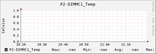 metis06 P2-DIMMC1_Temp