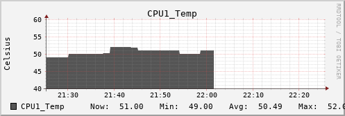 metis06 CPU1_Temp