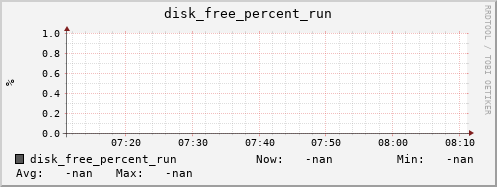 metis06 disk_free_percent_run