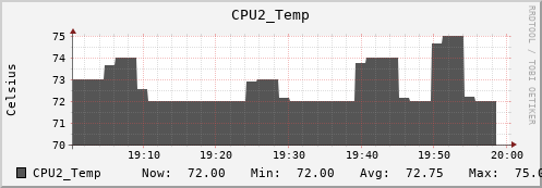 metis07 CPU2_Temp