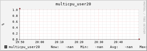 metis07 multicpu_user20