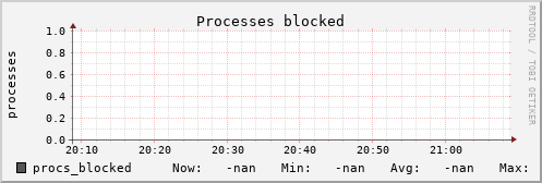 metis07 procs_blocked