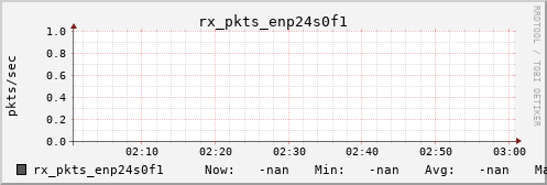 metis07 rx_pkts_enp24s0f1