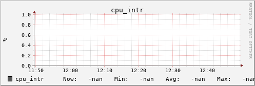 metis07 cpu_intr