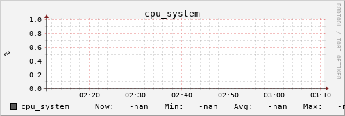 metis07 cpu_system