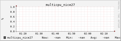 metis07 multicpu_nice27