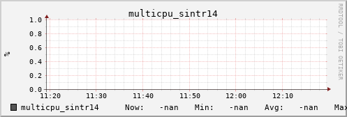 metis07 multicpu_sintr14