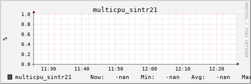 metis07 multicpu_sintr21