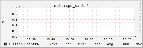 metis07 multicpu_sintr4