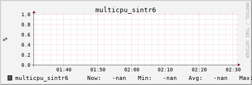 metis07 multicpu_sintr6