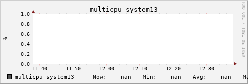 metis07 multicpu_system13