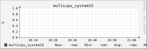 metis07 multicpu_system15